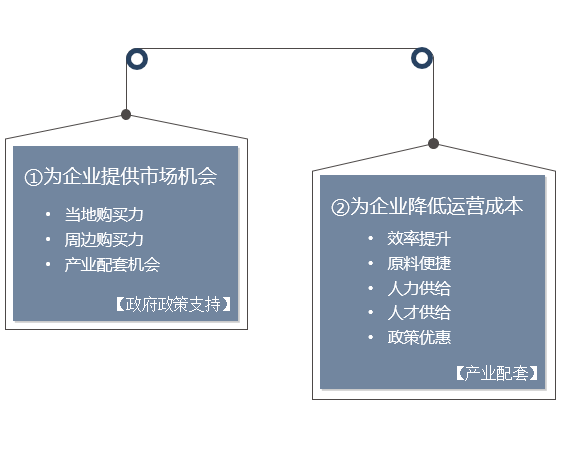 政府或園區(qū)靠什么吸引企業(yè)？-前海中泰咨詢.png